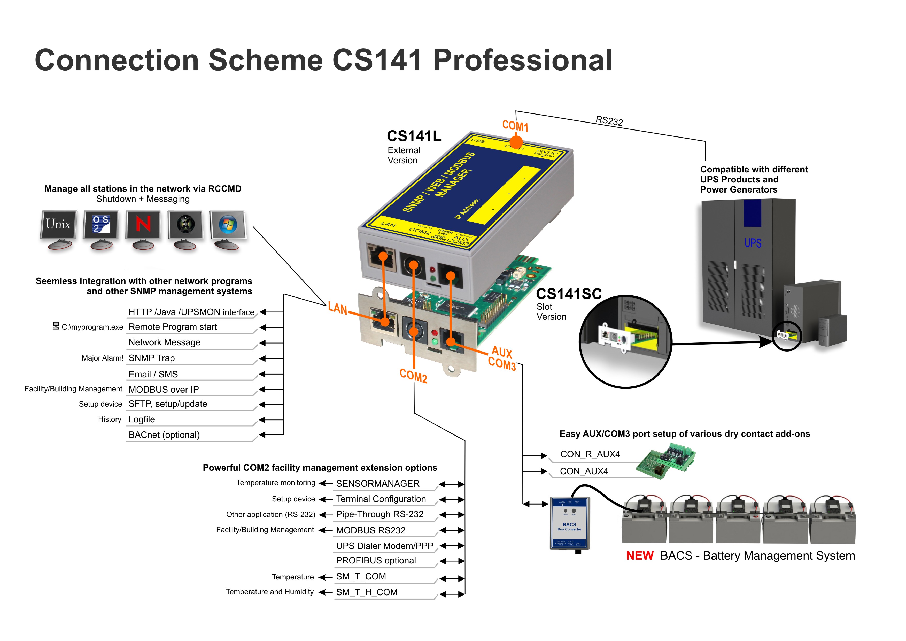 Generex CS141L and CS141SC Professional External UPS management card