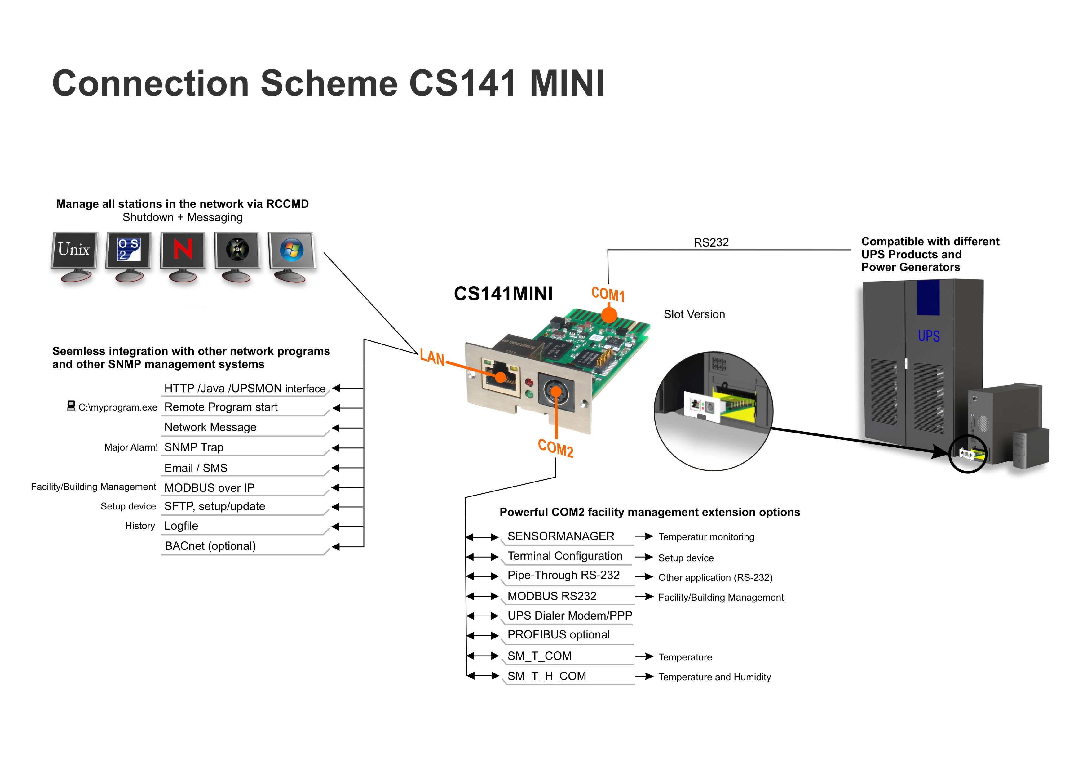 Generex CS141MINI Professional Internal (Slot) UPS management card in mini format for